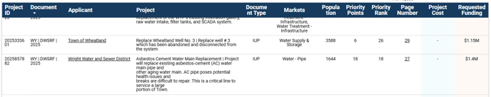project table